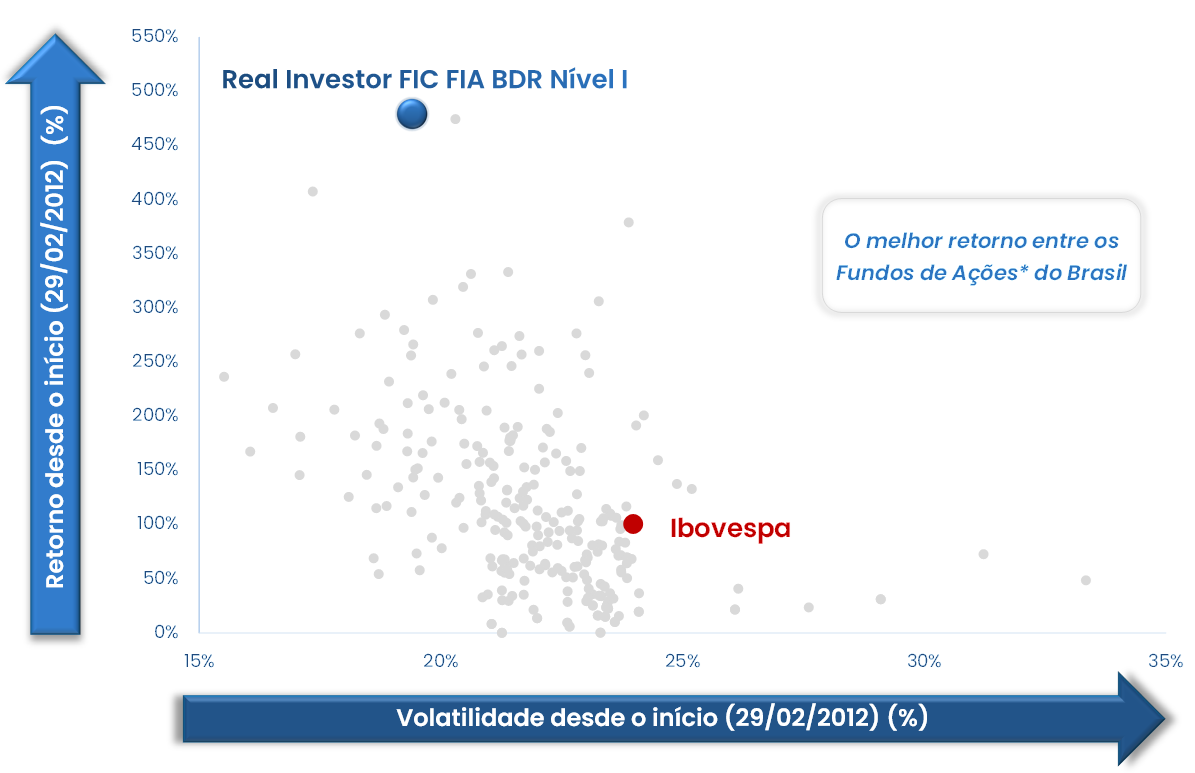 gráfico